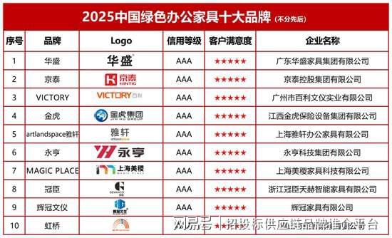 中国绿色办公家具十大品牌九游会j9ag2