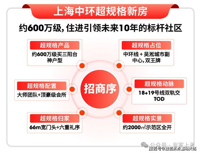 处发布：招商序强势来袭以品质铸就传奇!九游会j9入口登录新版聚焦招商序售楼(图3)